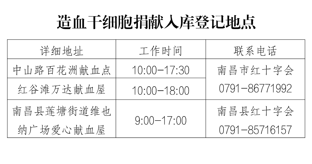 20240925造血干細(xì)胞捐獻(xiàn)入庫(kù)登記地點(diǎn).png