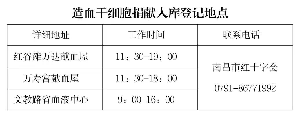 20241220造血干細(xì)胞入庫(kù)地址.jpg